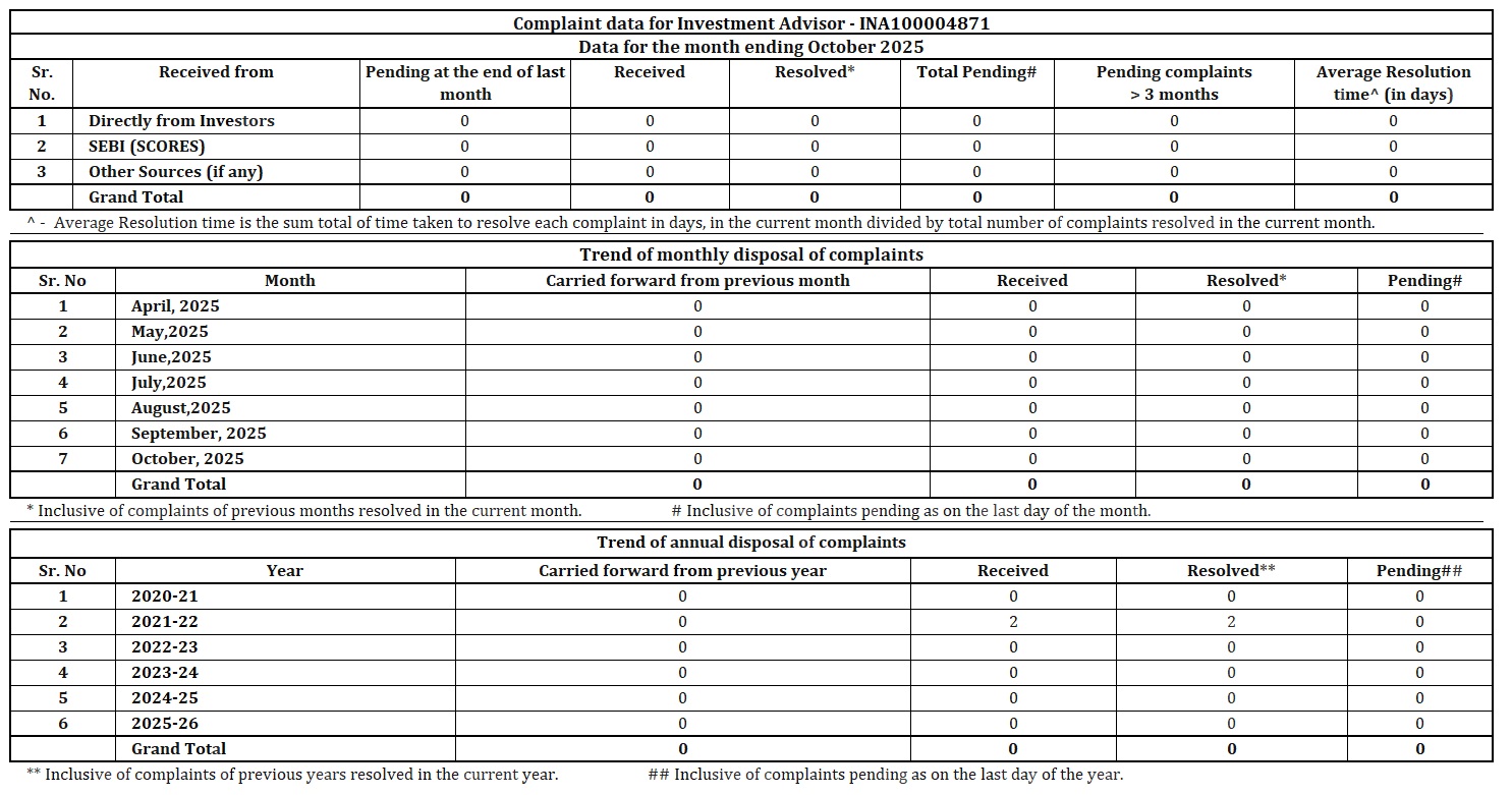 Oct'25 Complaint Table